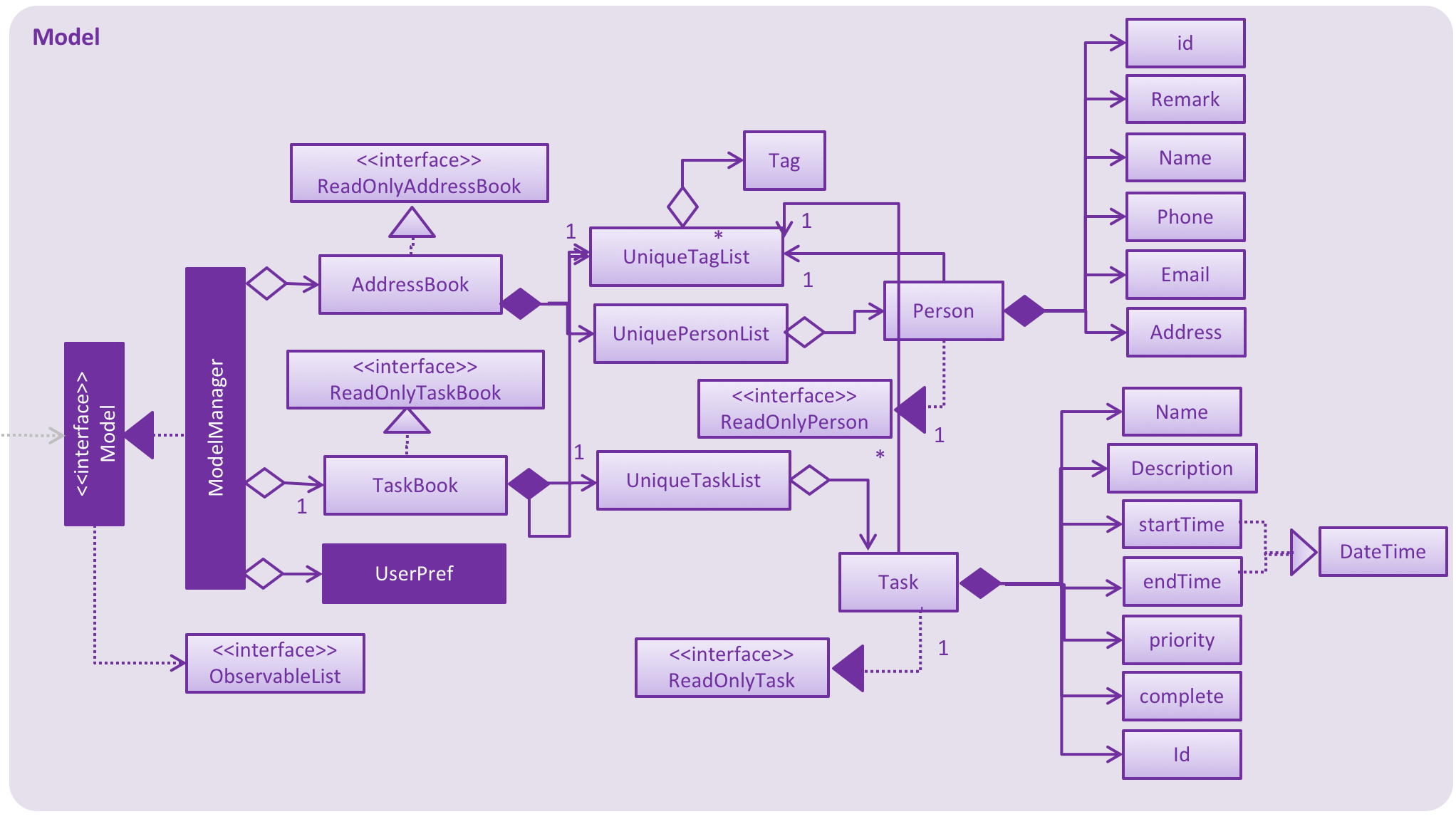 ModelClassDiagram