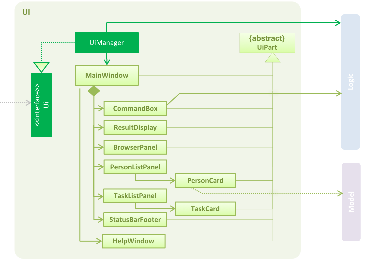 UiClassDiagram